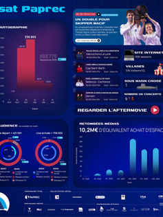 Infographie bilan 2025