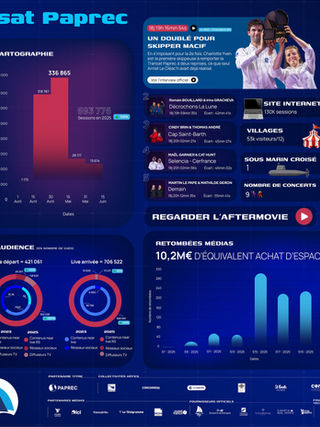 Infographie bilan 2025