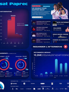 Infographie bilan 2025